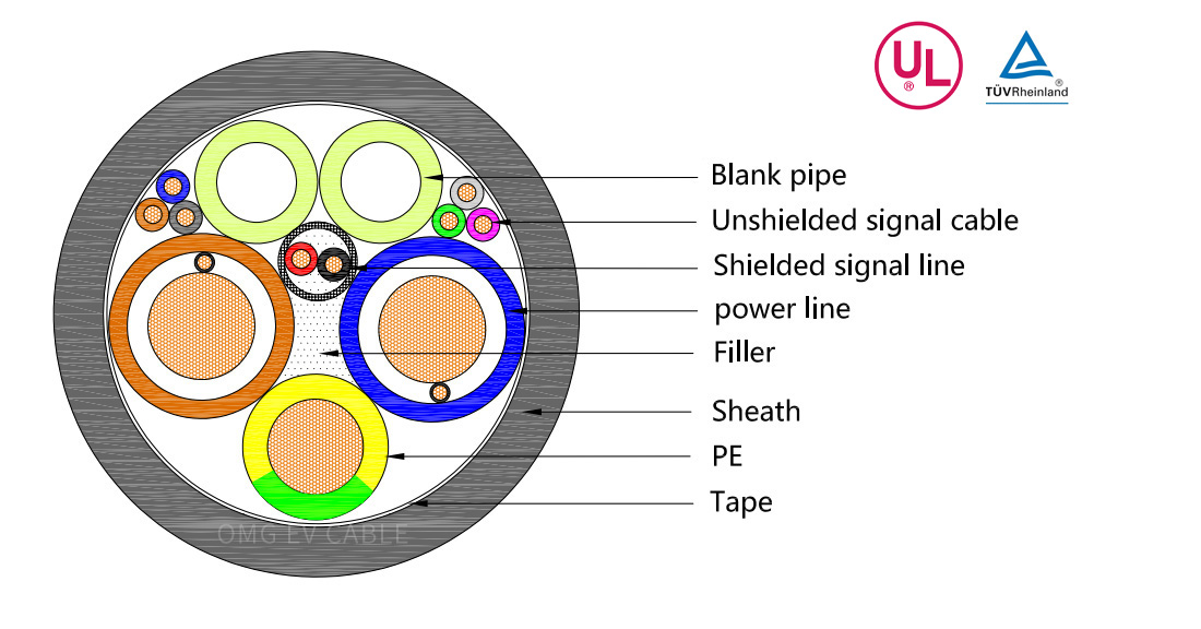 Oil-cooled cables