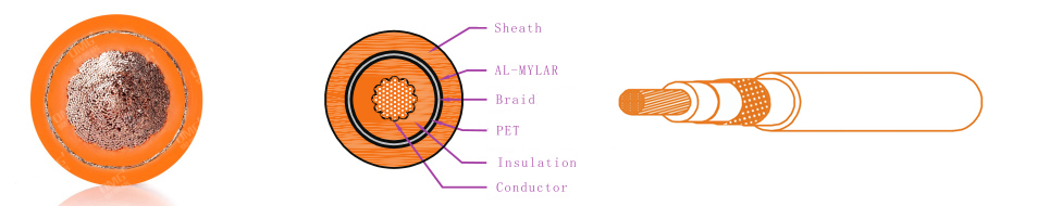 OMG' EV High-Voltage Cable